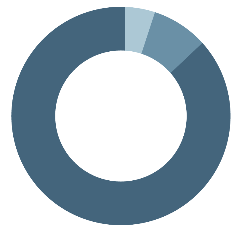 Illustration circulaire pour les frais d'acquisition